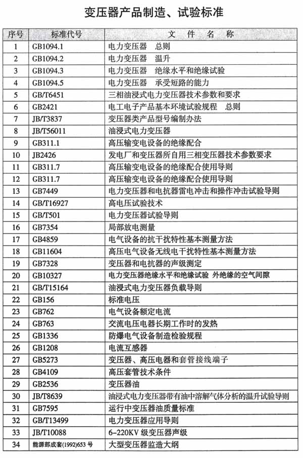 變壓器產(chǎn)品制造、試驗標(biāo)準(zhǔn)